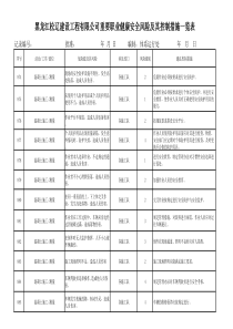07砼施工重要危险源及控制措施