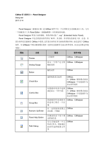CANoe学习笔记3----Panel-Designer