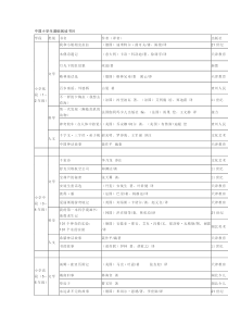 新教育小学推荐书目