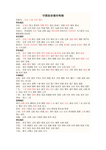 中国省份城市明细