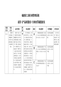 福建省工商行政管理系统适用《产品质量法》行政处罚裁量意见