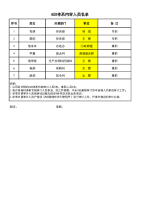 AEO内审人员名单