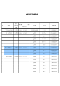 福建省防雷产品登记备案情况表