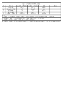 【精品】精益生产：生产线平衡分析和瓶颈改善