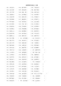 成语易错字200题