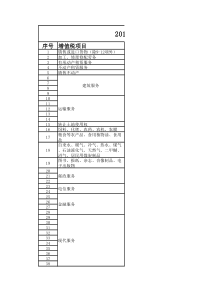 2019年最新最全税率表