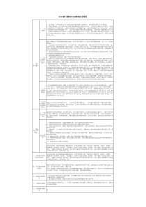 部门整体支出绩效自评报告