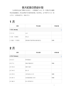 各月份主要节日、纪念日一览