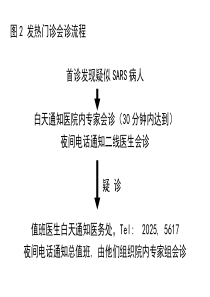 发热门诊会诊流程