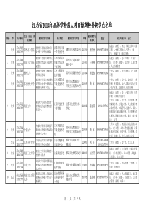江苏省2014年高等学校成人教育新增校外教学点名单