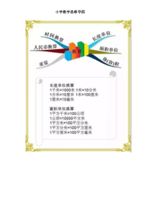 小学数学思维导图