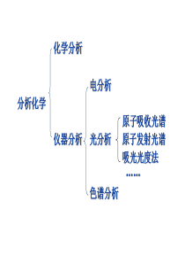 第10章吸光光度法分析解析