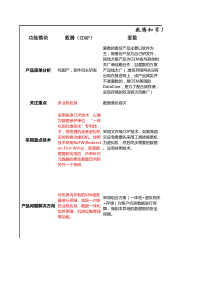 数腾和常见竞争对手的差异性对比