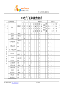 PCB生产厂重要环境因素清单