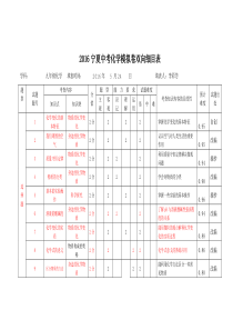 化学试卷双向细目表