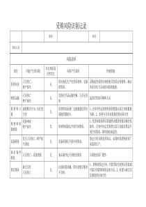 采购风险识别记录