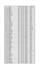 吉大2013级新生名单