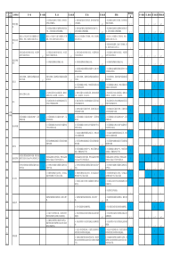 等保2.0算分学习检测要求