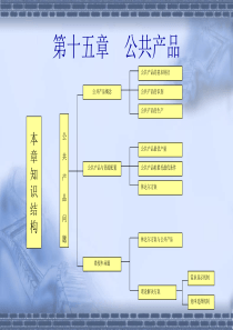 第十五章公共产品