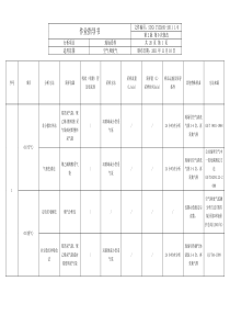 作业指导书(空气与废气KX2011修订版)