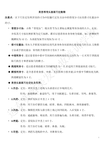 美容常用头面部穴位集锦