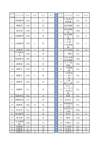 实验室常用试剂清单---渠峰