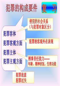 《正当防卫》课件