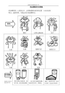 低血糖症状宣传卡片