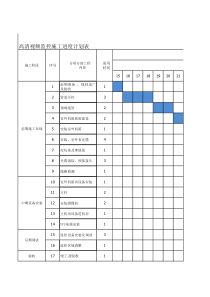高清视频监控施工进度计划表