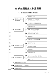 基层党建流程图(全)