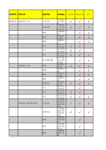 金蝶K3_ERP系统用户权限分配表