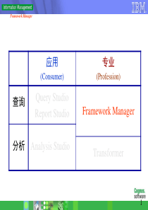 神州数码Framework-Manager培训