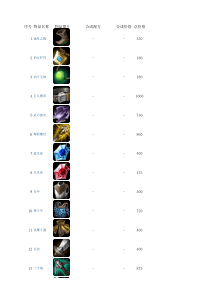 LOL全装备属性资料表(带图片价格及合成方式)