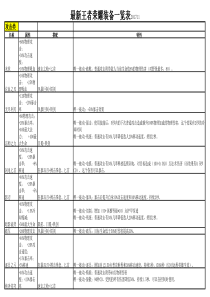 最新王者荣耀装备一览表201711