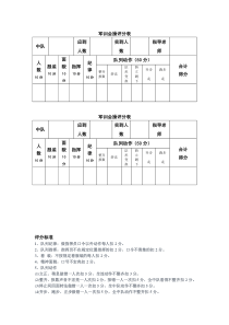 军训会操评分表
