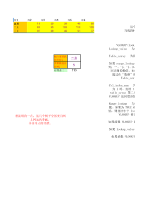四个例子让你彻底掌握vlookup、match的用法