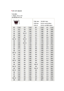 三角皮带型号查询