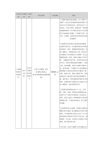 肥料产品大全3