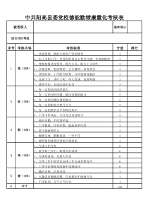德能勤绩廉量化考核表