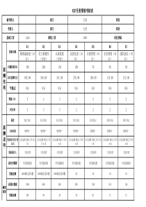 KSF绩效考核表