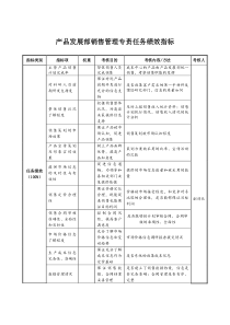 航空材料研究行业-产品发展部-销售管理专责任务绩效考核指标（KPI）