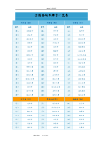 全国各地车牌号码一览表