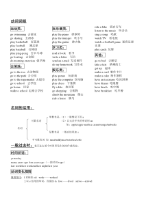 小学六年级下册英语复习资料