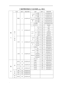 三角形等价类划分法设计测试用例