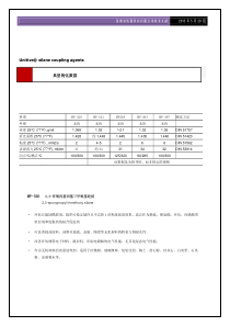 硅烷偶联剂