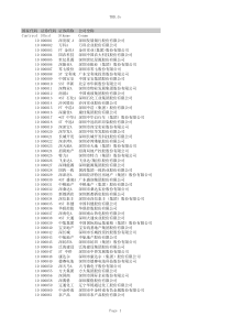 上市公司行业代码-CSMAR