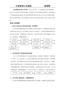 行政管理的主要工作流程