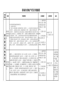 济南市房地产开发手续流程(时间顺序)
