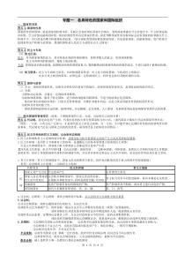 (可以代替课本的)人教版政治选修《国家与国际组织常识》