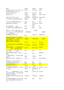 职业技能竞赛产品检验工(按食品检验出题)理论考试题库